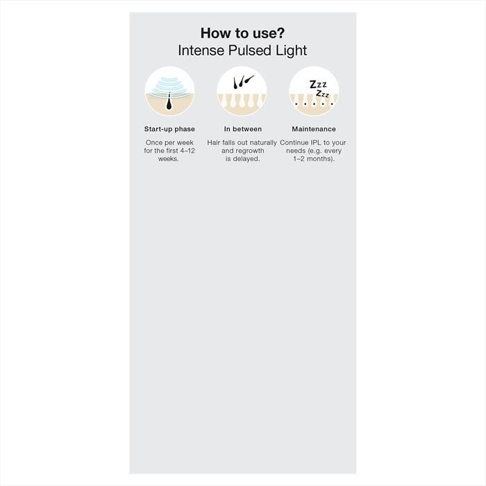 BRAUN - Epilatore LUCE PULSATA PL3020-BIANCO/GRIGIO