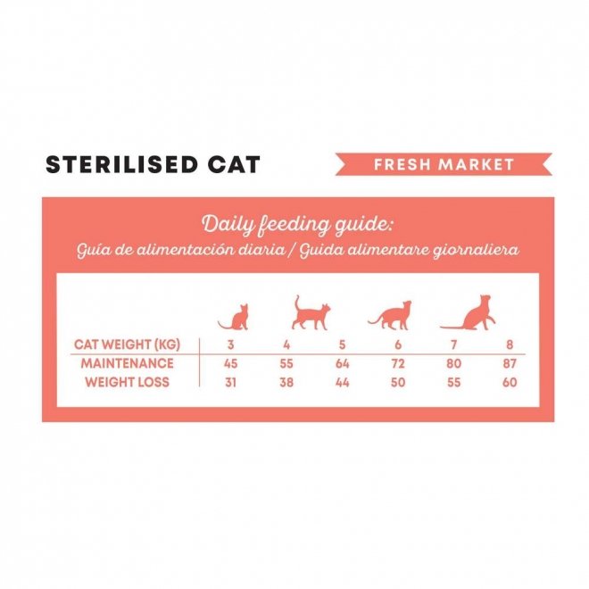 Harper and Bone Cat Sterilised Fresh Market