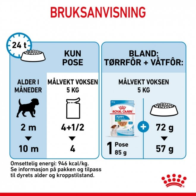 Royal Canin Mini Puppy våtfôr til valp 12x85g