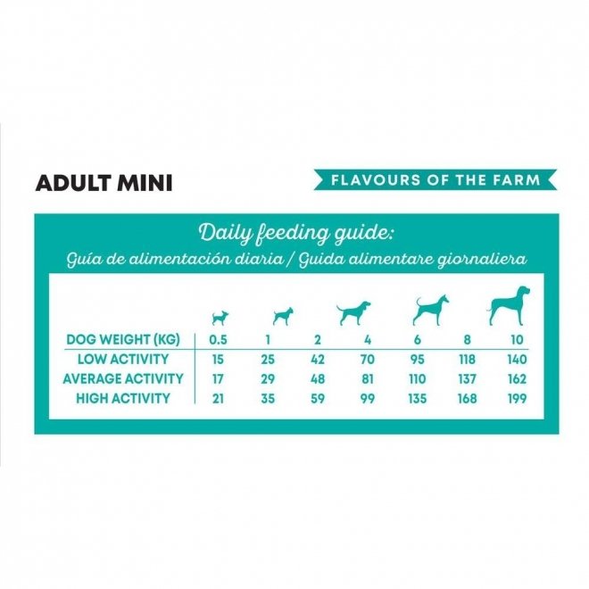 Harper and Bone Dog Adult Mini Flavours Farm tørrfôr
