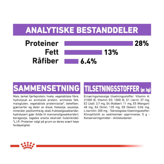 Royal Canin Sterilised Medium Adult tørrfôr til hund