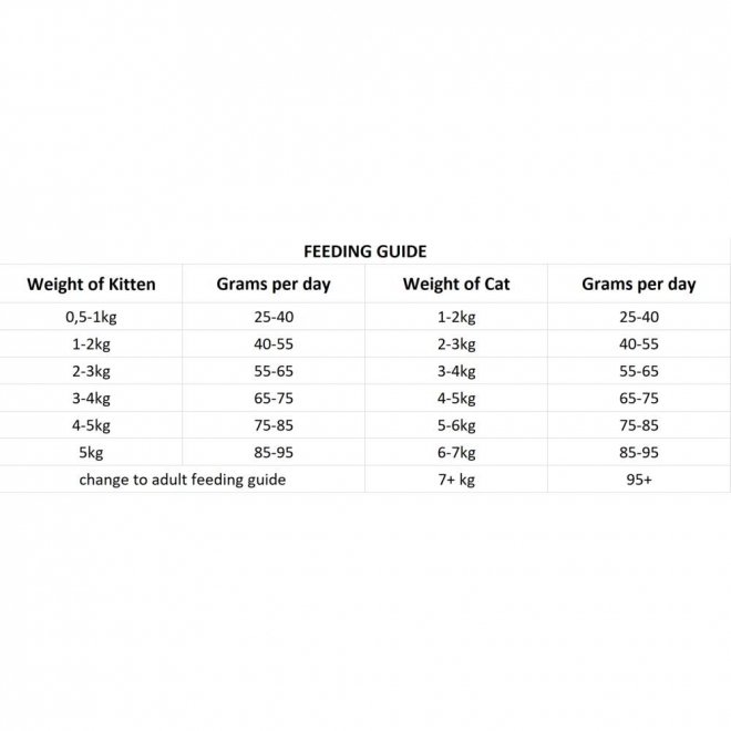 Nutrima Cat Kitten / Adult
