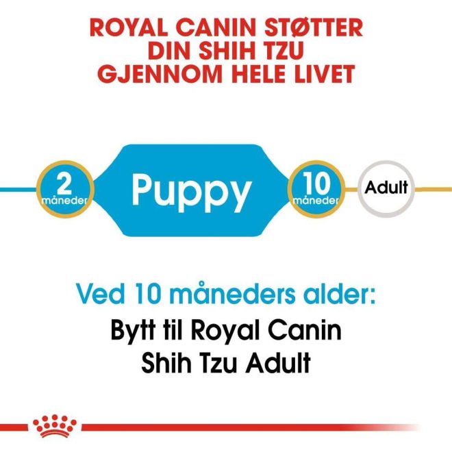 Royal Canin Shih Tzu Puppy tørrfôr til hundvalp