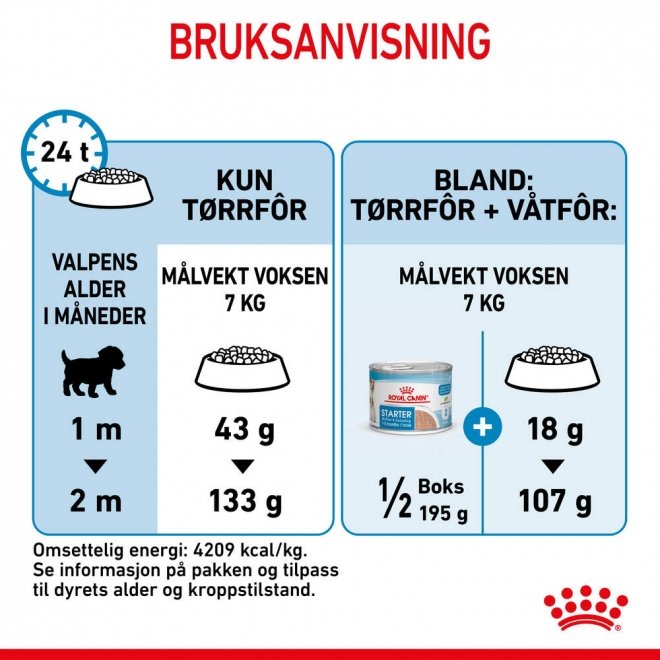 Royal Canin Mini Starter tørrfôr til hund og valp