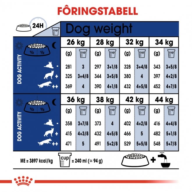 Royal Canin Maxi Adult 5+ tørrfôr til hund