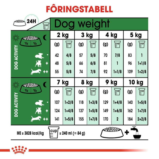 Royal Canin Mini Ageing 12+ tørrfôr til hund