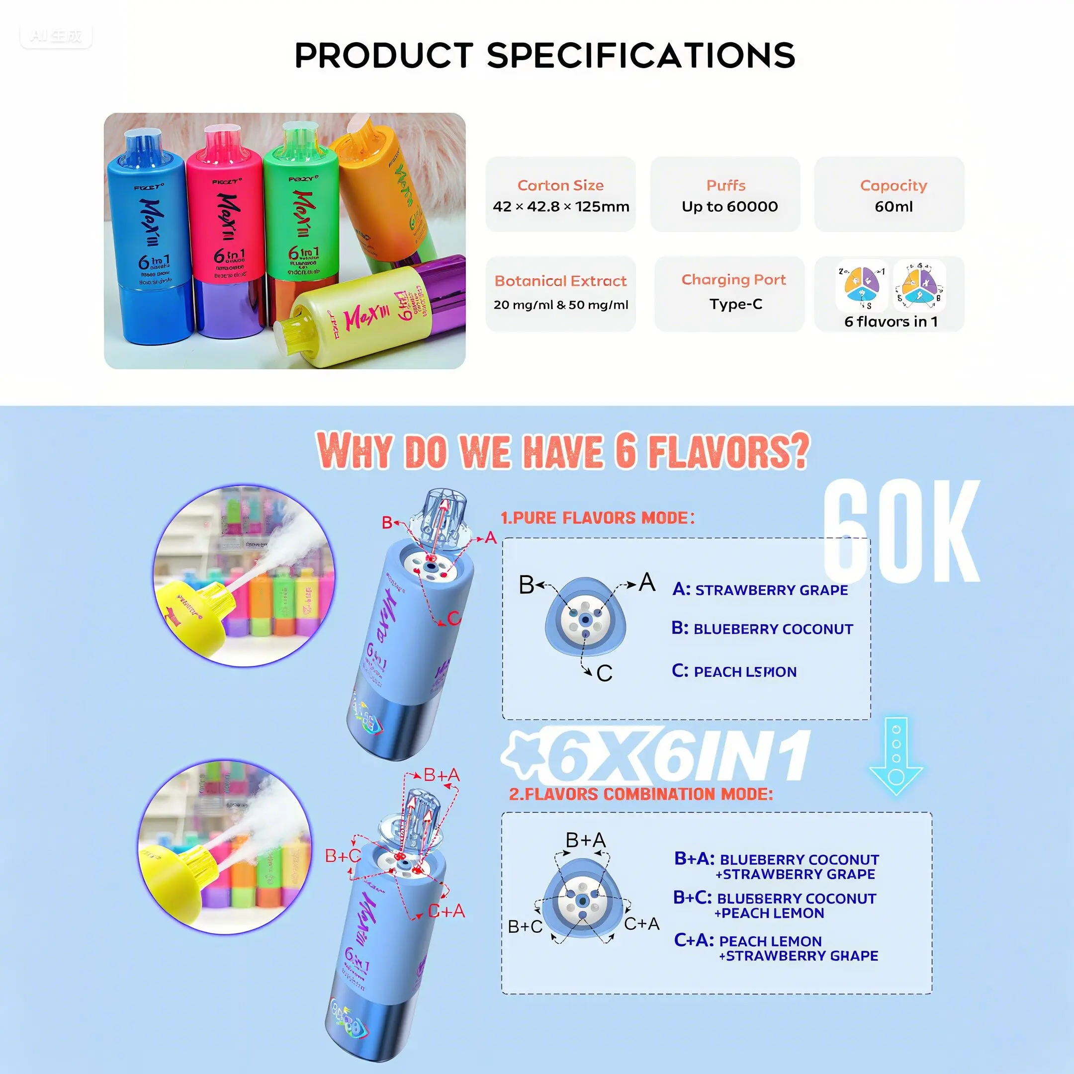 【🔥Hot Sale】Fizzy Max lll 60k 60000 Puffs 6 in 1 Flavors Newest Original Rechargeable LED Display Disposable Vape