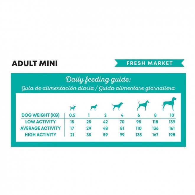 Harper and Bone Dog Adult Mini Fresh Market tørrfôr