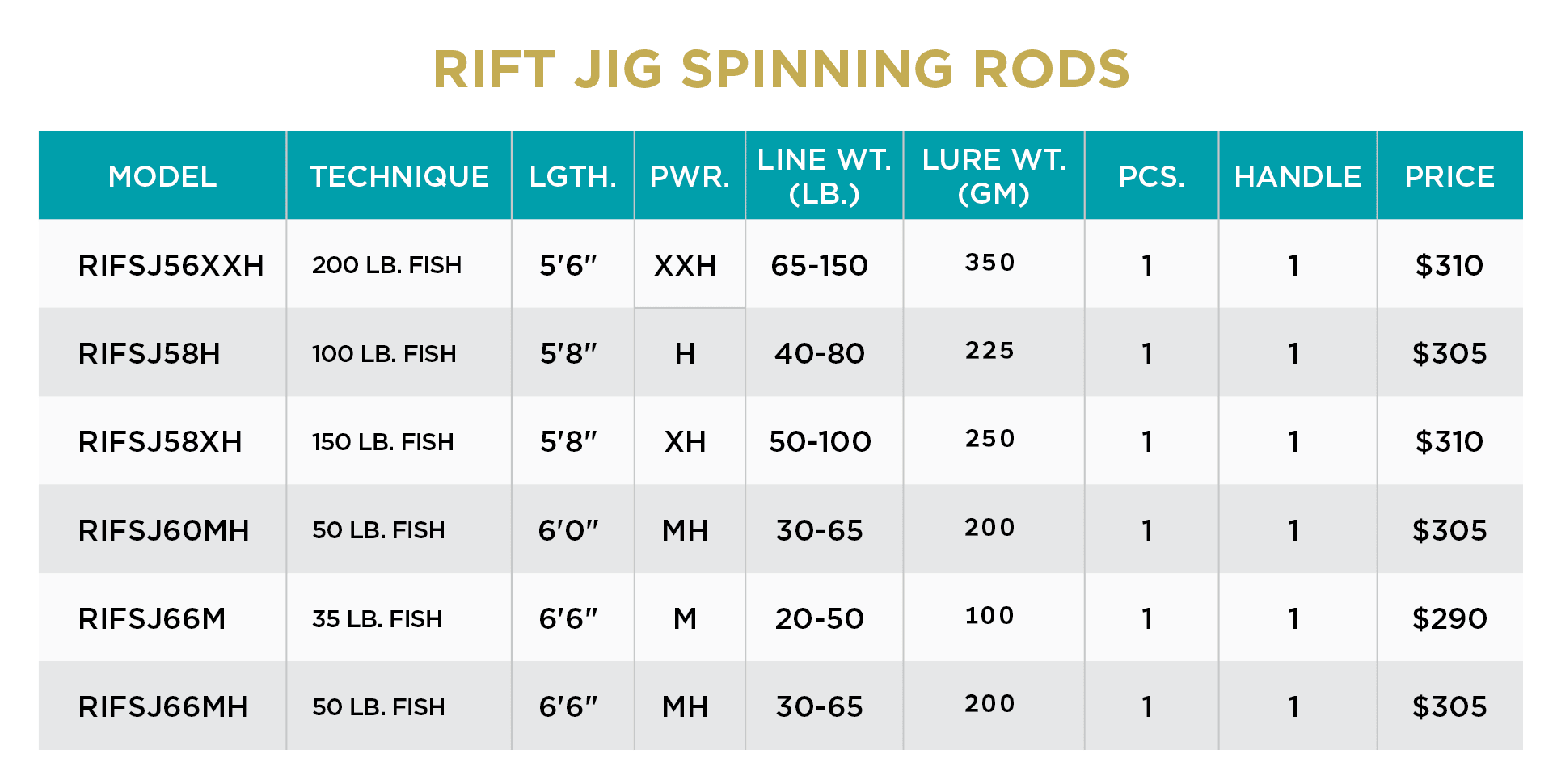 RIFT JIG SPINNING - RETIRED