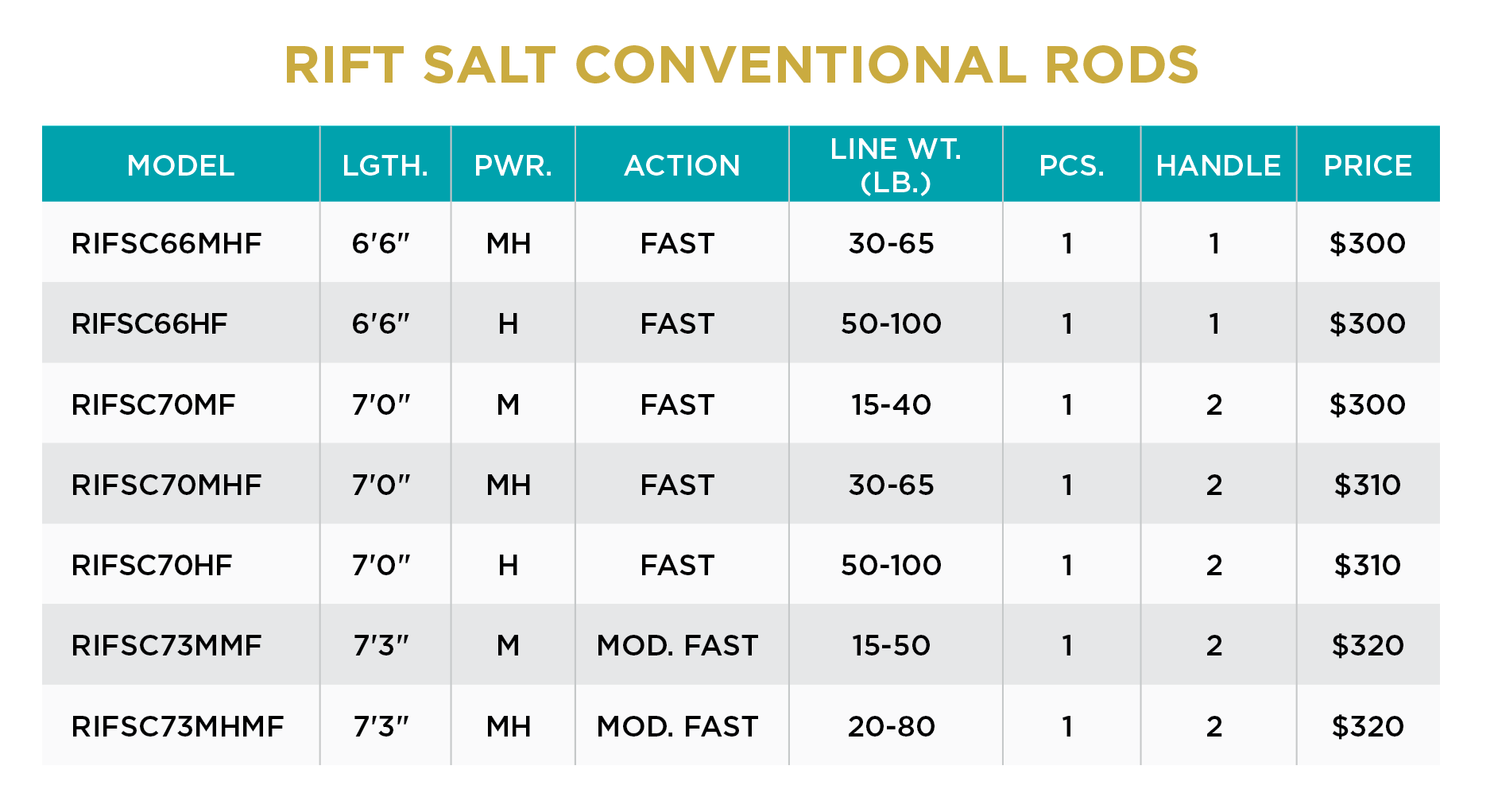 RIFT SALT CONVENTIONAL - RETIRED