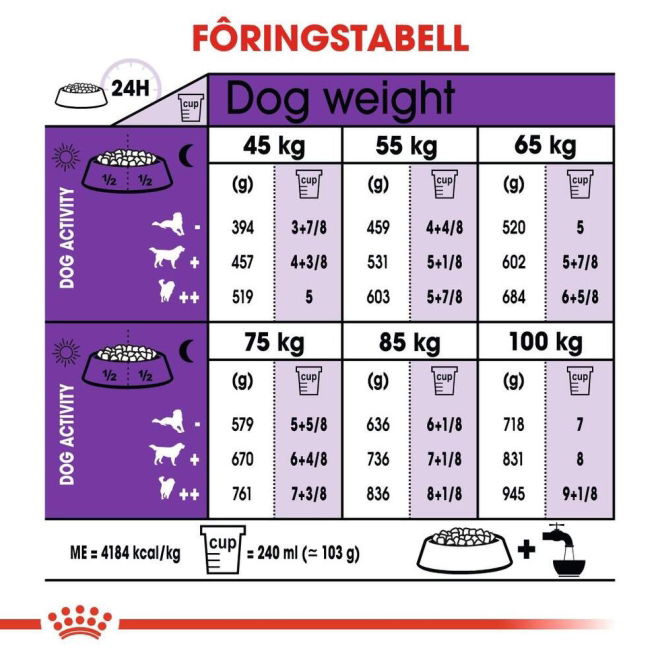 Royal Canin Giant Adult tørrfôr til hund