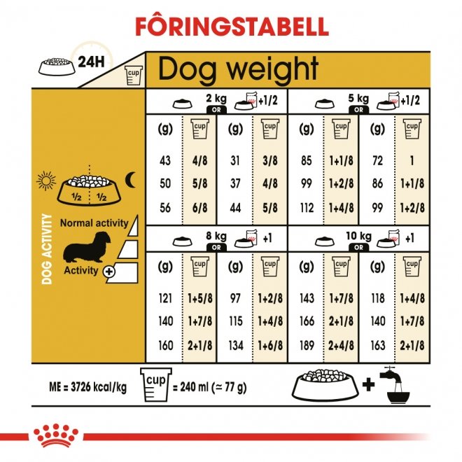Royal Canin Dachshund Adult tørrfôr til hund