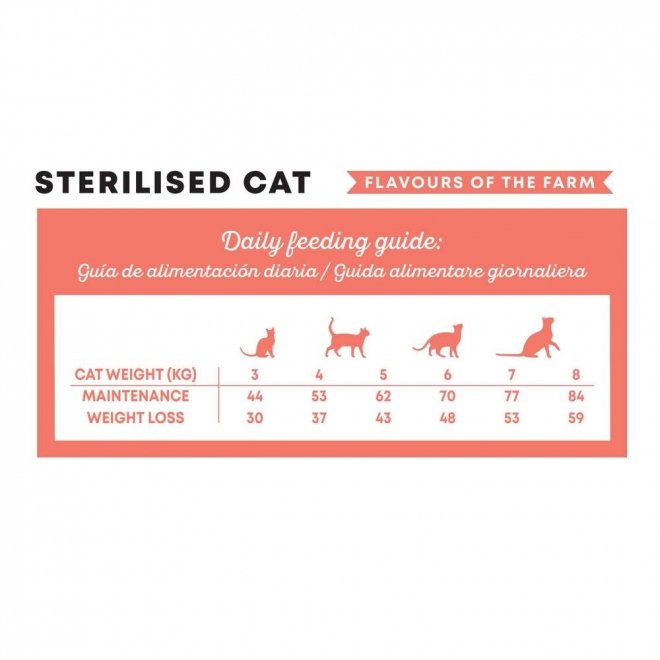 Harper and Bone Cat Sterilised Flavours Farm
