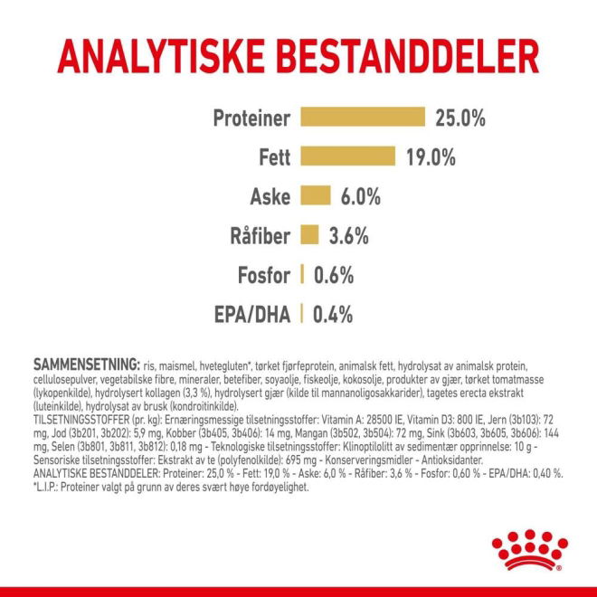 Royal Canin German Shepherd Adult 5+ tørrfôr til hund