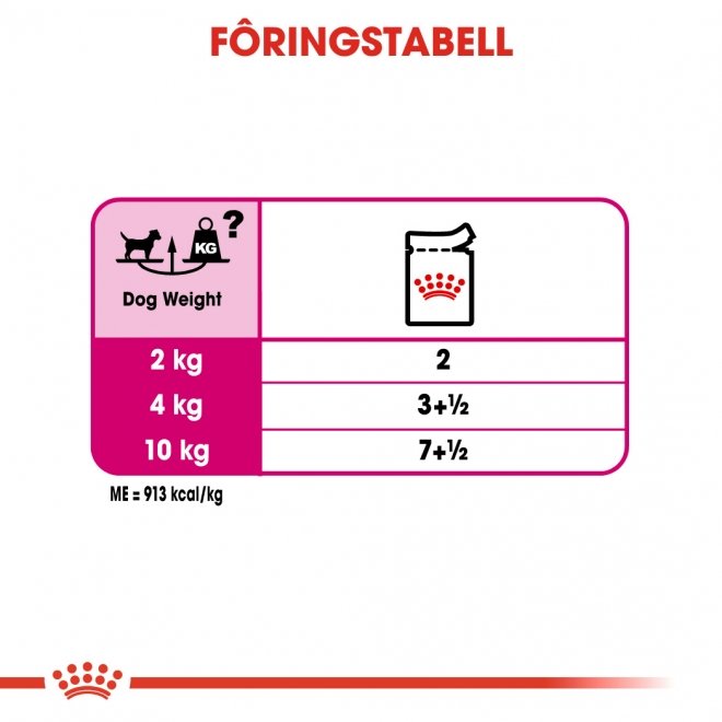 Royal Canin Exigent Adult våtfôr til hund 12x85 g