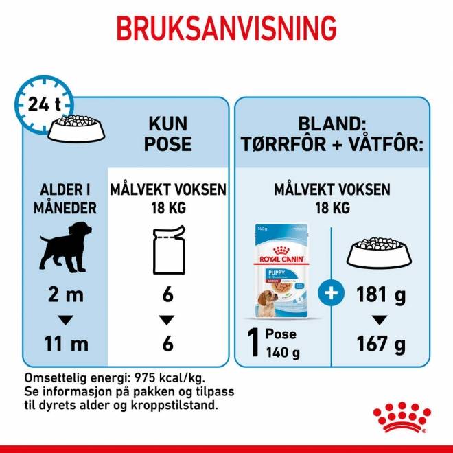 Royal Canin Medium Puppy Gravy våtfôr til valp 10x140g