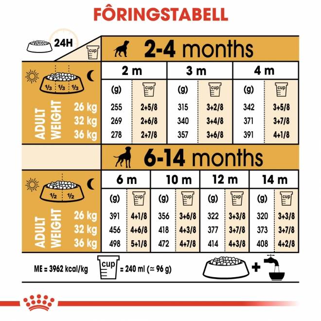 Royal Canin Boxer Puppy tørrfôr til hundvalp