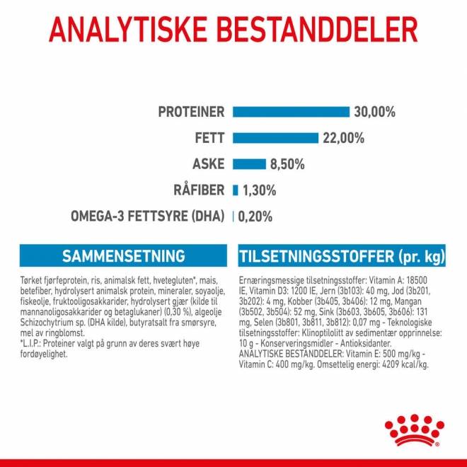 Royal Canin Mini Starter tørrfôr til hund og valp