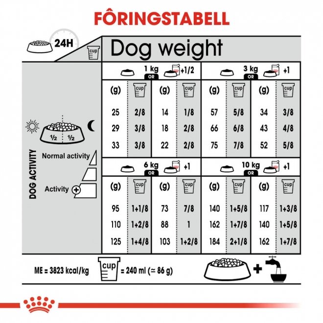 Royal Canin Urinary Care Mini Adult tørrfôr til hund