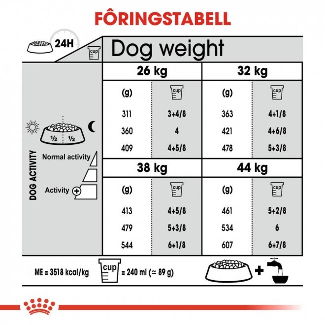 Royal Canin Joint Care Maxi Adult tørrfôr til hund