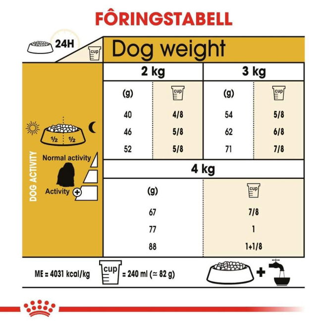 Royal Canin Maltese Adult tørrfôr til hund