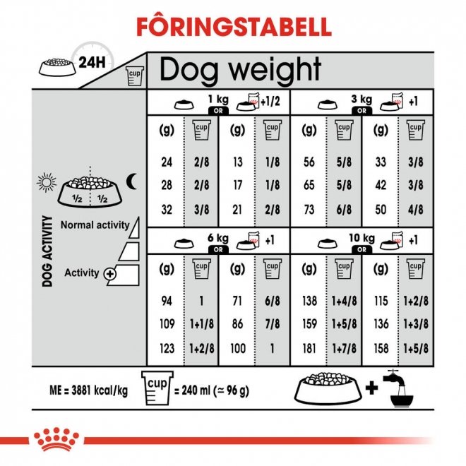 Royal Canin Coat Care Mini Adult tørrfôr til hund