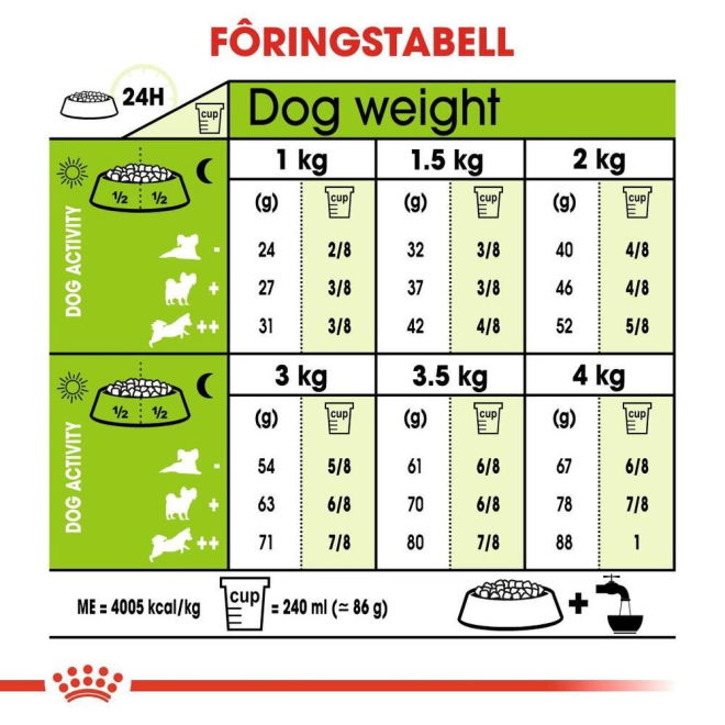 Royal Canin X-small Adult tørrfôr til hund