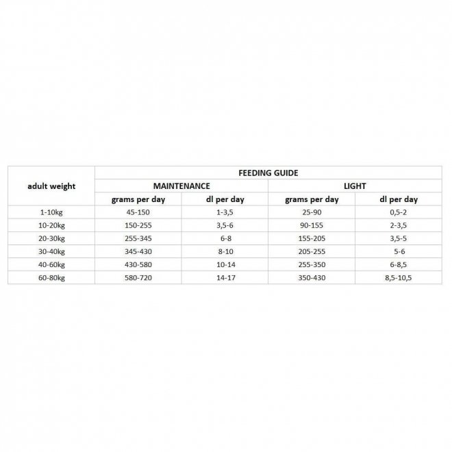 Nutrima Dog Adult Weight Balance