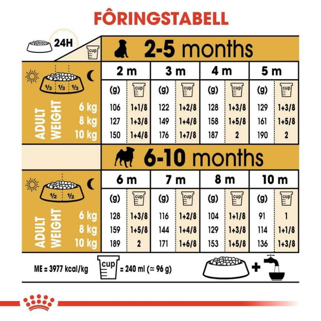 Royal Canin Pug Puppy tørrfôr til hundvalp