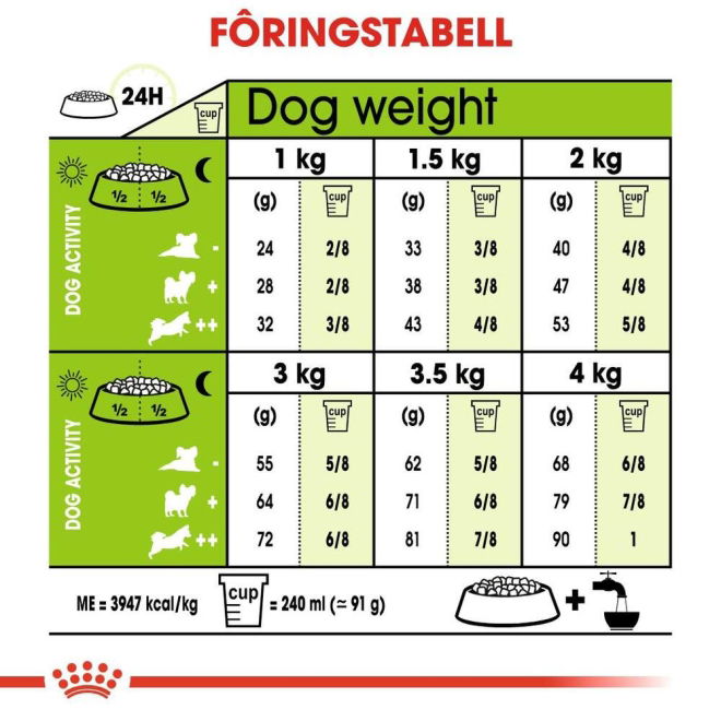 Royal Canin X-small Ageing 12+ tørrfôr til hund