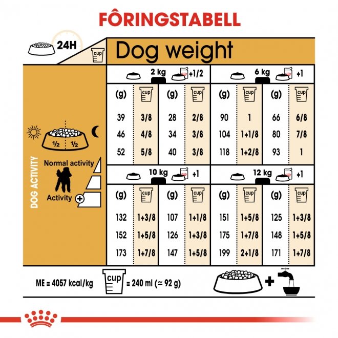 Royal Canin Poodle Adult tørrfôr til hund