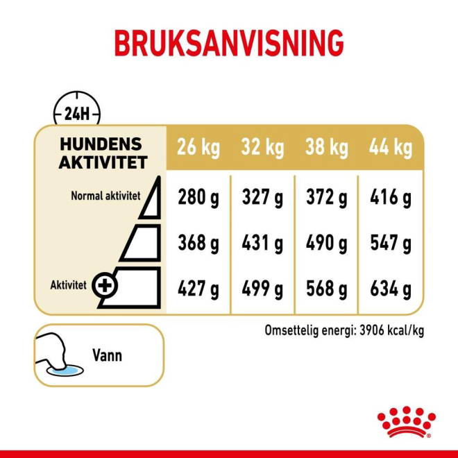Royal Canin German Shepherd Adult 5+ tørrfôr til hund