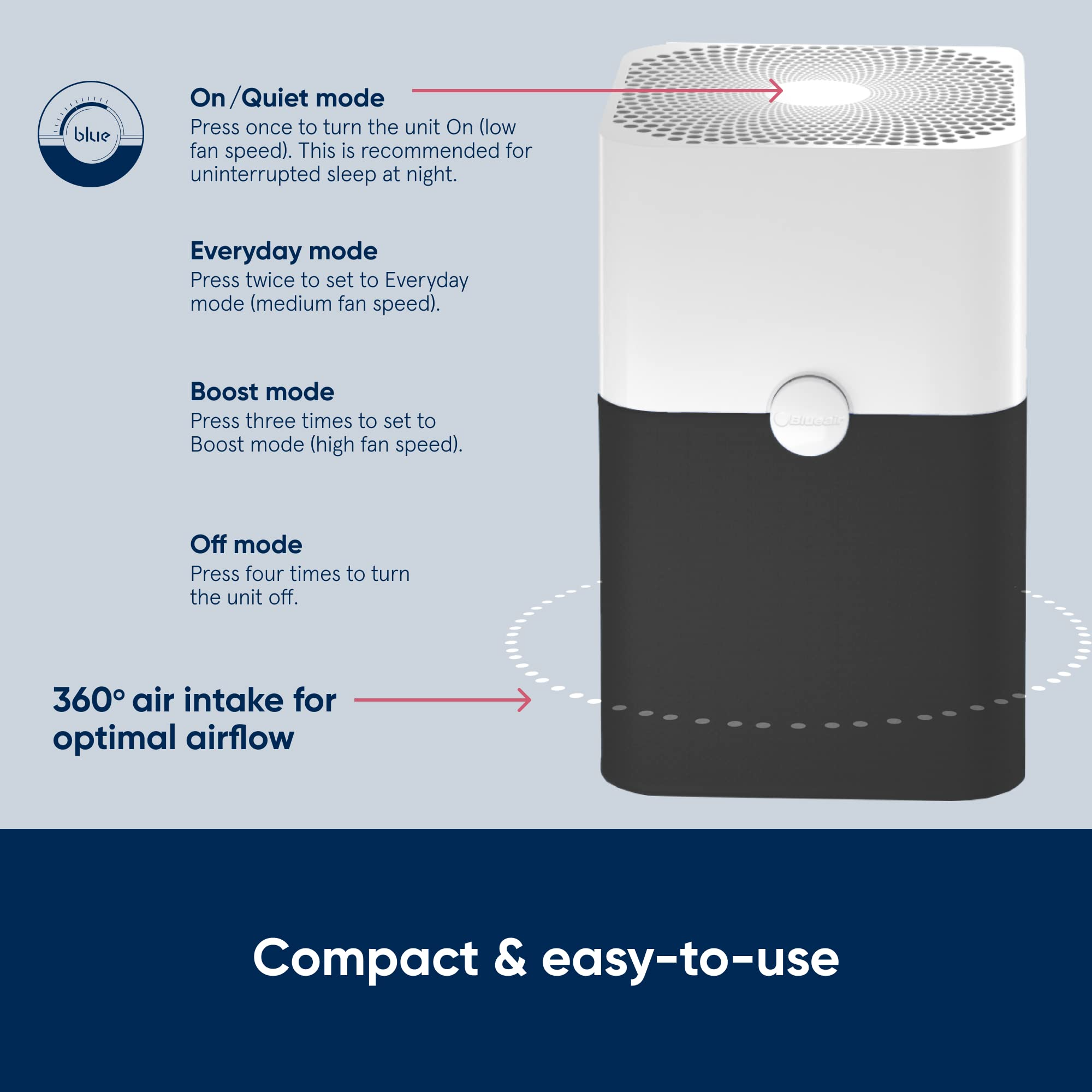 【Appliances】BLUEAIR Air Purifier Large Room, Air Cleaner for Dust Pet Dander Smoke Mold Pollen Bacteria Allergen