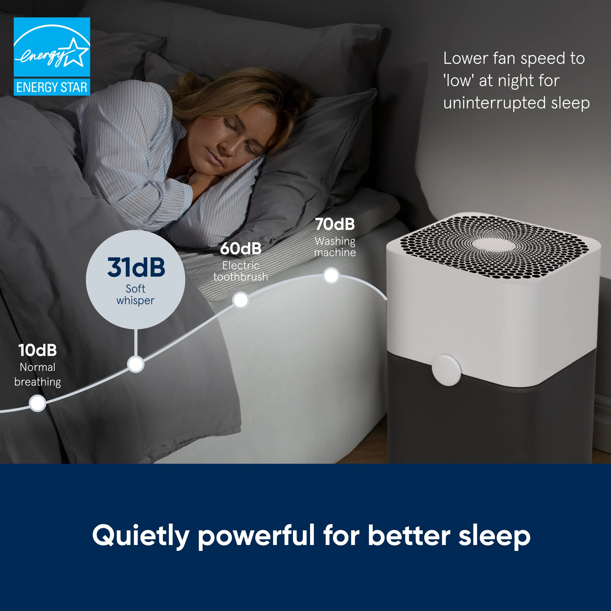 【Appliances】BLUEAIR Air Purifier Large Room, Air Cleaner for Dust Pet Dander Smoke Mold Pollen Bacteria Allergen