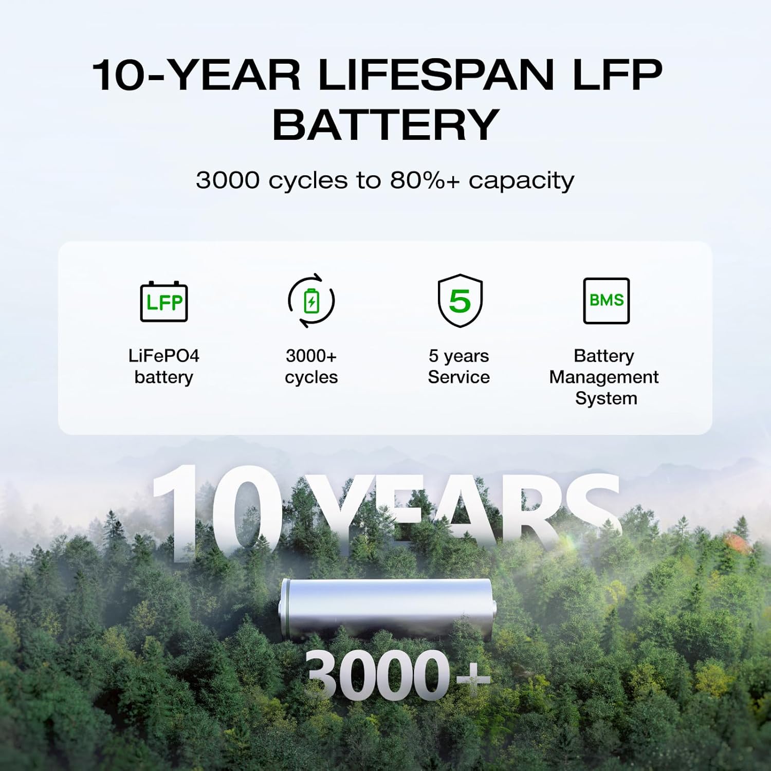 1024Wh LiFePO4 (LFP) Battery