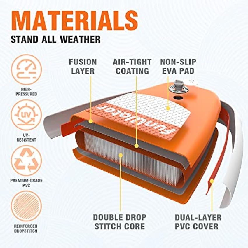 FunWater Inflatable Stand Up Paddle Board with Premium SUP Paddleboard Accessories, Wide Stable Anti-Slip EVA Deck, Paddle Boards for Adults & Youth of All Skill Levels