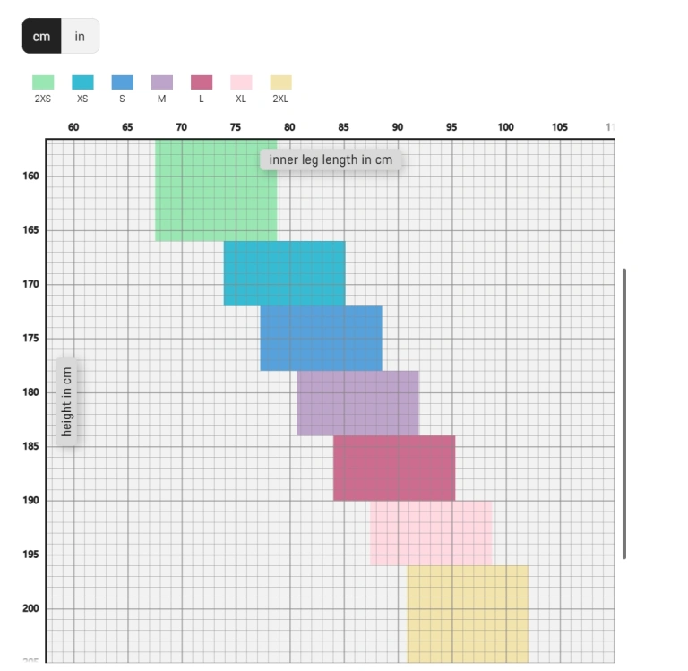 Canyon Aeroad CF SLX 7 AXS