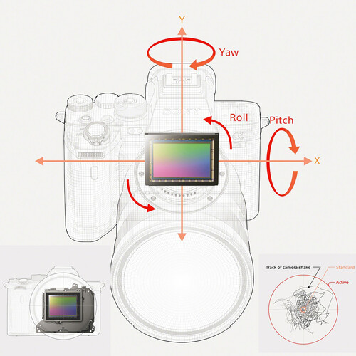 Alpha 7S III - Full-frame Interchangeable Lens Camera 12.1MP, 10FPS, 4K/120p High Sensitivity