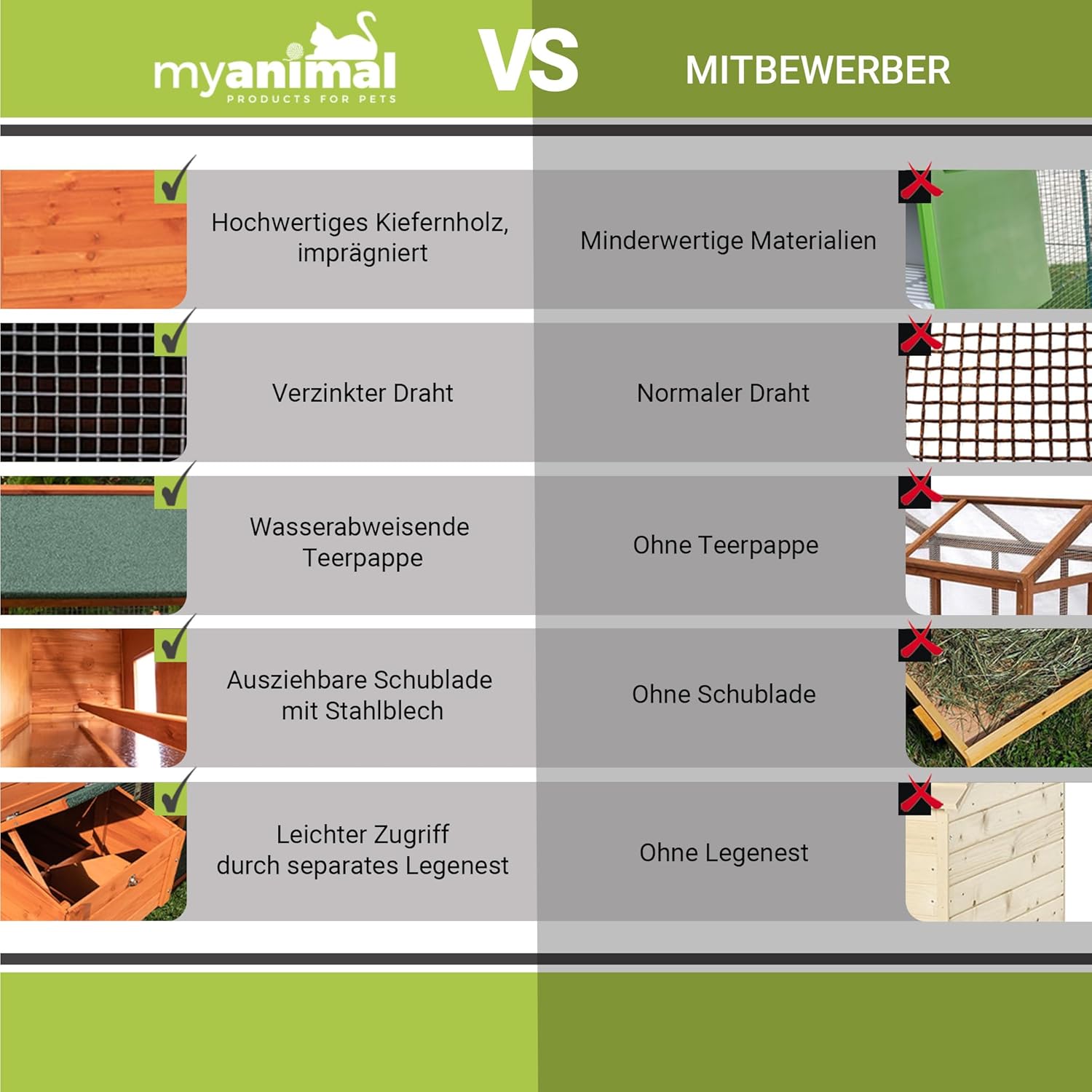 Miweba MyAnimal Hühnerstall MH-15 XXL | 186x146x147 cm - Für 7 Hühner - Nistkasten mit Freilaufgehege - Sitzstange - Winterfest - 2 Ebenen - Hühnerhaus mit Eiablage - Kiefernholz - Voliere