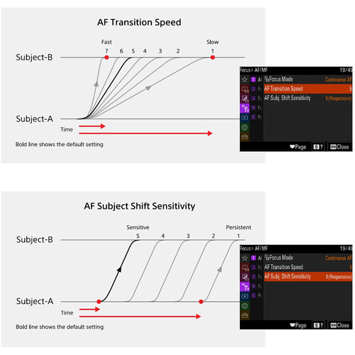 Alpha 7S III - Full-frame Interchangeable Lens Camera 12.1MP, 10FPS, 4K/120p High Sensitivity