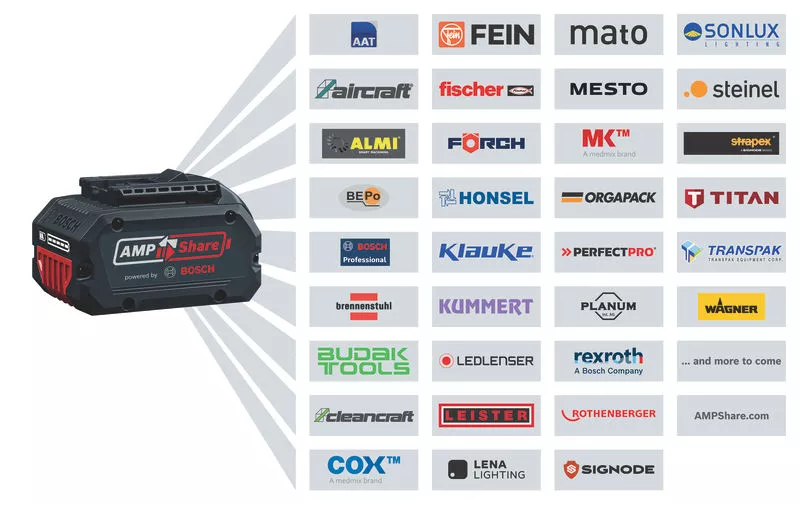 Bosch GSR 18V-90 FC Professional