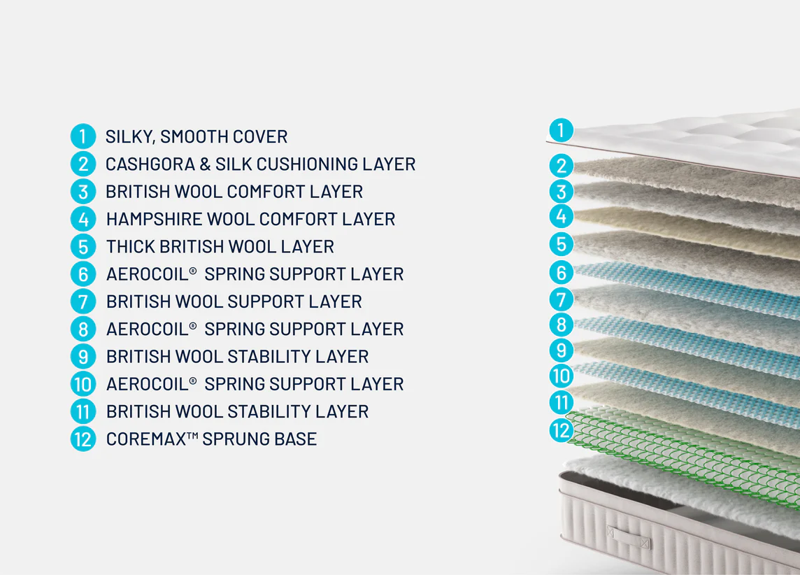 Simba  Earth Apex Mattress