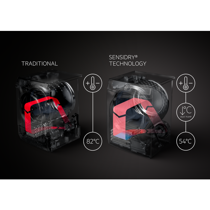 AWG L9WEC169R 9000 SensiDry® Heat Pump 10 kg Washer Dryer
