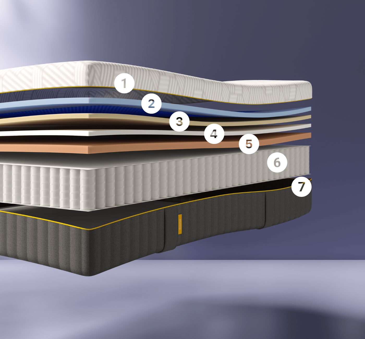 Emma_Zero_Gravity_Mattress_V2_Layer_by_Layer.png