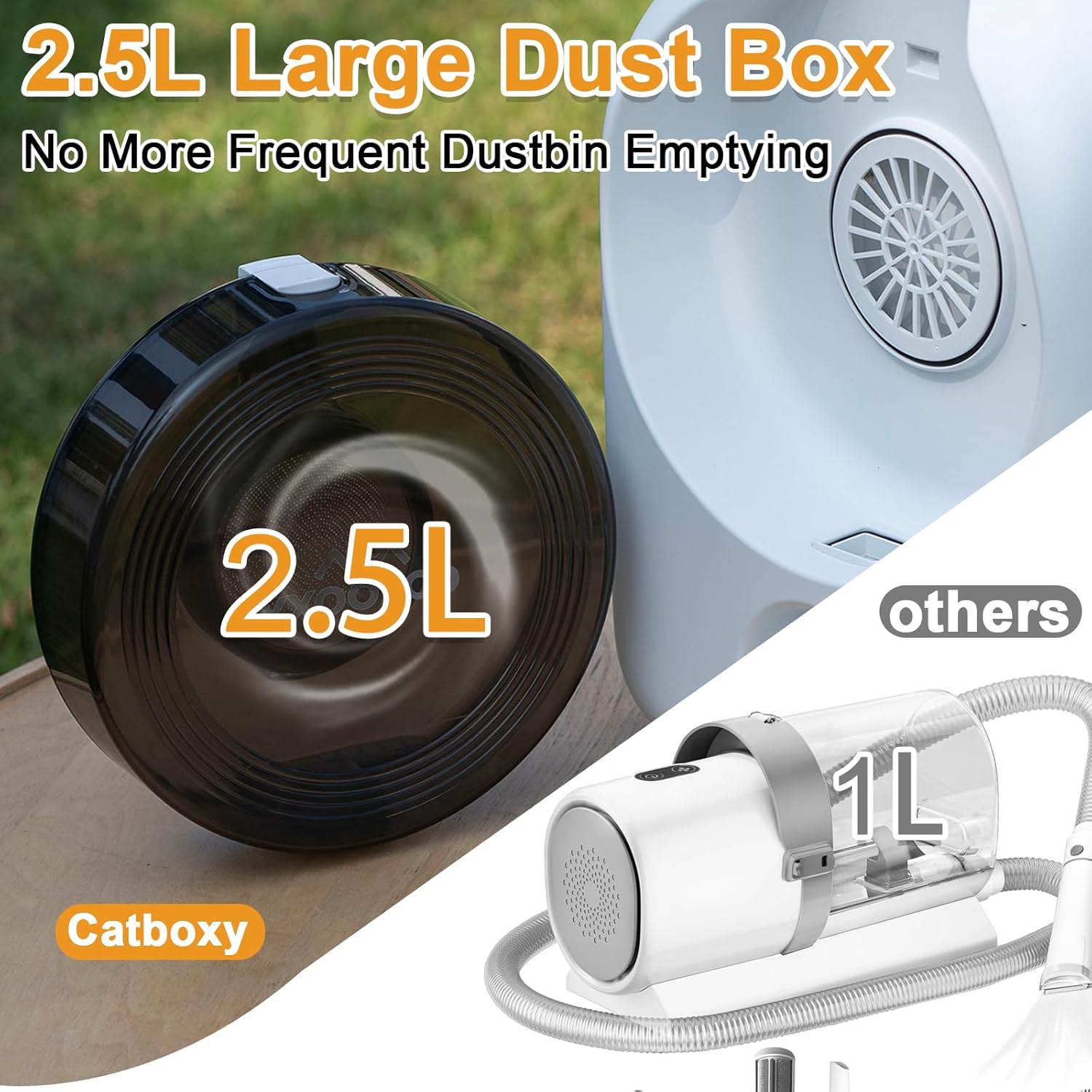 Dog Grooming Vacuum Kit,Cat Dog Hair Dryer Groomer,Pro Pet Hair Remover with Brush,Detangle,Deshed,Clean,Dry Attachments,Negative Ion Constant Temperature Fast Drying,10000Pa Pet Vacuum-White